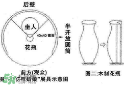 花瓶姑娘原理圖解 花瓶姑娘是怎么回事？