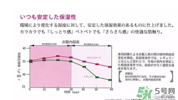 rose blanc防曬口罩怎么樣？rose blanc防曬口罩多少錢