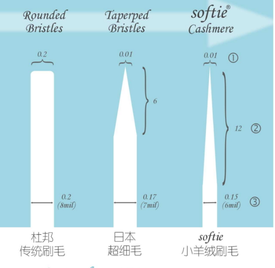 舒米爾電動牙刷哪國的？softie舒米爾電動牙刷怎么樣？