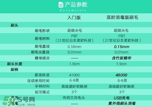 softie舒米爾電動牙刷怎么用？softie舒米爾電動牙刷多少錢