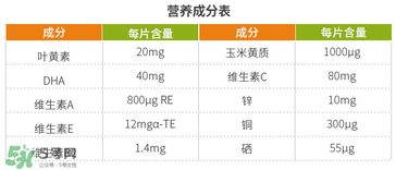 Abtei愛普康葉黃素軟膠囊成分 Abtei愛普康葉黃素配方