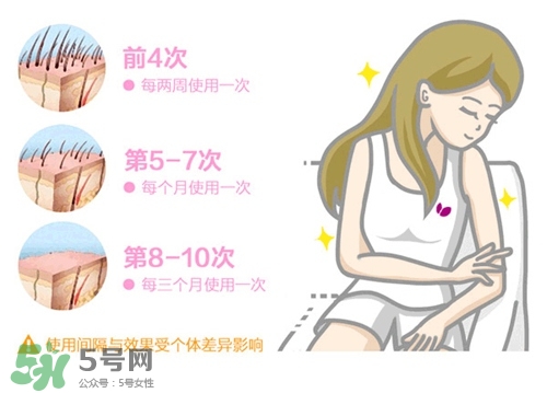 cosbeauty可思美IPL光子脫毛儀怎么用？