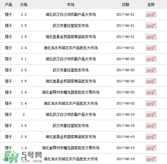 瓠子多少錢一斤？瓠子多少錢一斤2017？