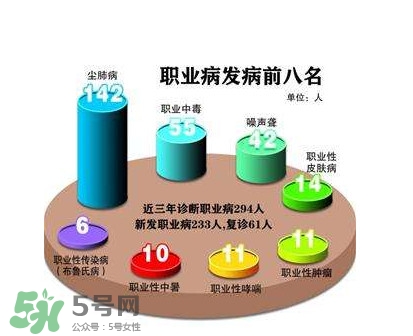 塵肺病是職業(yè)病嗎？塵肺病是肺結(jié)核嗎