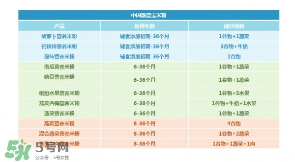 國(guó)產(chǎn)嘉寶米粉和美產(chǎn)嘉寶米粉的區(qū)別 嘉寶米粉國(guó)產(chǎn)和進(jìn)口的區(qū)別