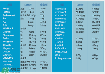 澳洲愛他美白金版好嗎？澳洲愛他美白金版奶粉怎么樣？