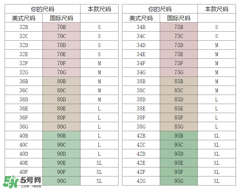 孕婦內(nèi)衣尺碼對(duì)照表 孕婦內(nèi)衣尺碼怎么挑？