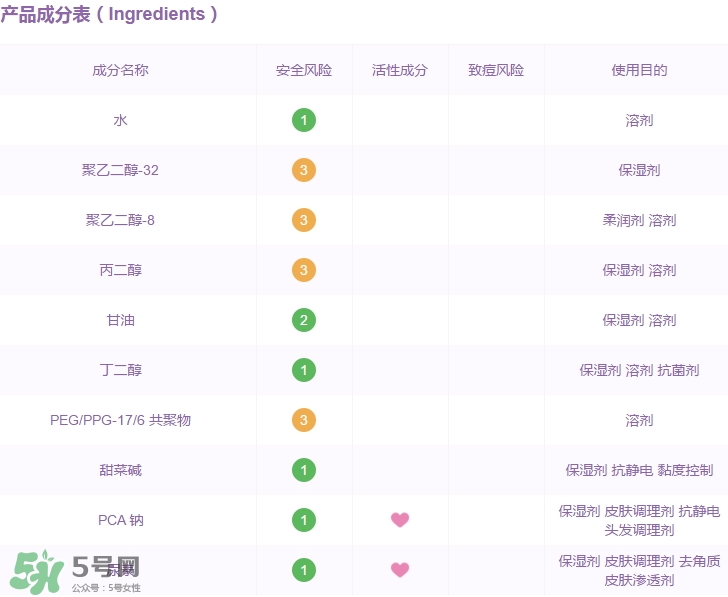 高姿大白水成分 高姿大白水有激素嗎？