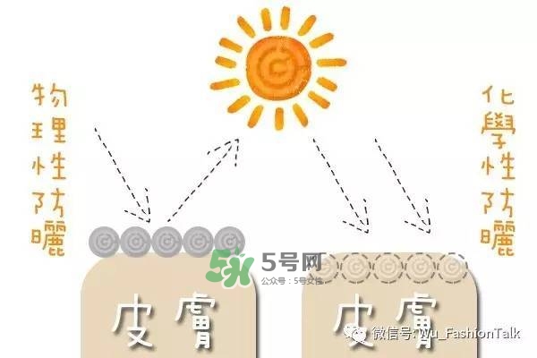 夏天室內(nèi)要涂防曬霜嗎 在室內(nèi)有必要擦防曬霜嗎