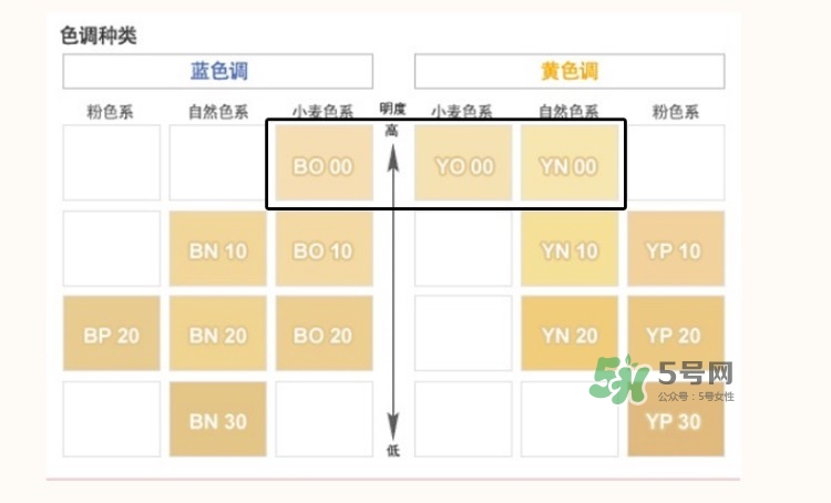 covermark粉底液好用嗎 傲麗粉底液怎么樣