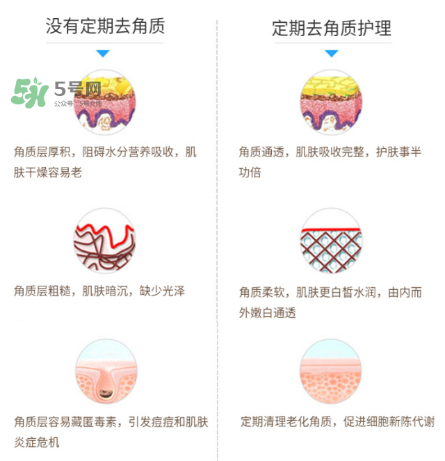 cure去角質(zhì)怎么用 cure去角質(zhì)凝膠使用方法