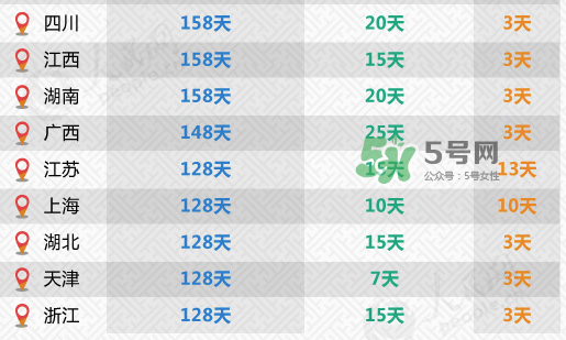 全國31省份產(chǎn)假都齊了 2017年產(chǎn)假有多久？