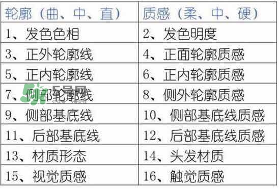 身高160適合什么發(fā)型 身高160長(zhǎng)發(fā)還是短發(fā)