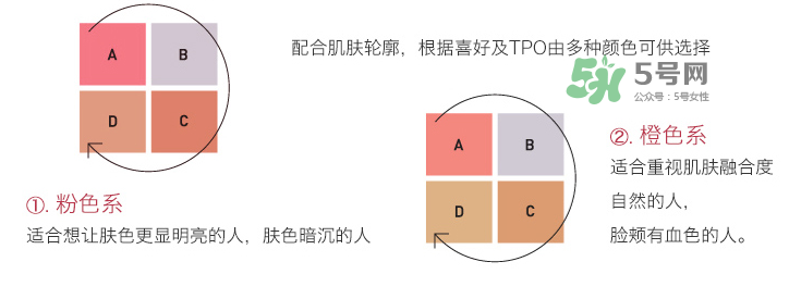 IPSA四色修容盤選色  IPSA四色修容色號怎么選？