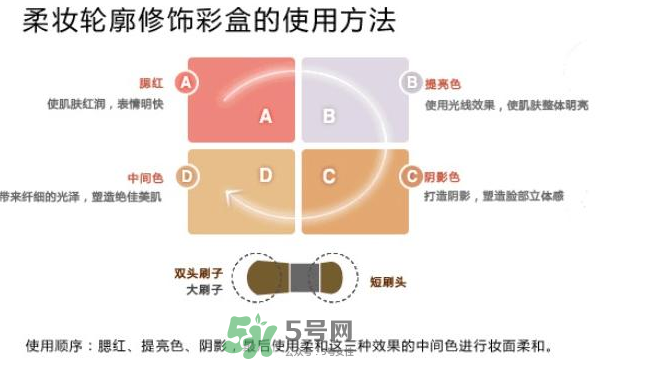 IPSA四色修容盤怎么用？IPSA四色修容盤教程