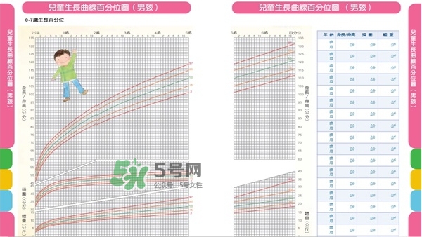 怎么判斷寶寶是否發(fā)展遲緩？