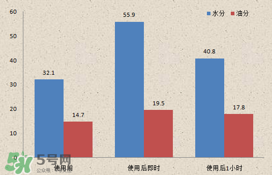 玉蘭油新生塑顏金純彈力眼霜好不好 