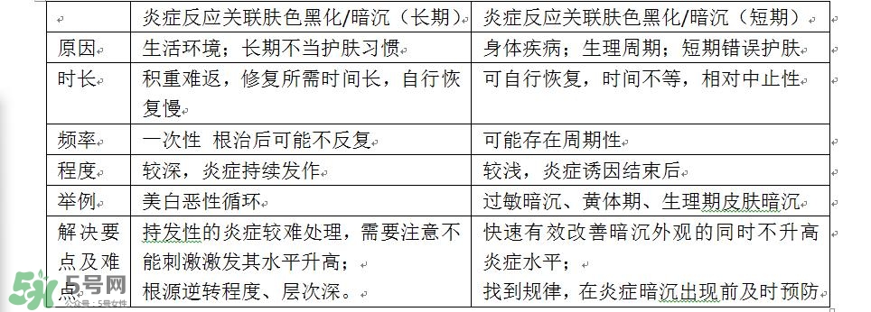 面部皮膚炎癥怎么消炎 皮膚炎癥管理