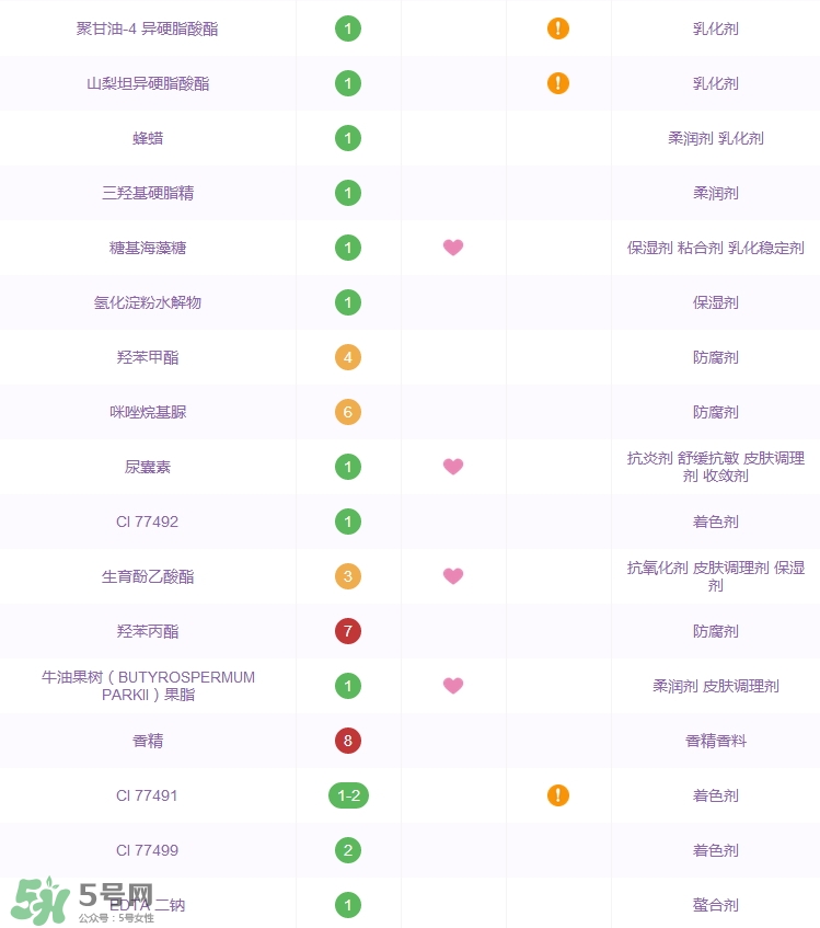 詩婷露雅果本bb霜怎么樣_好用嗎