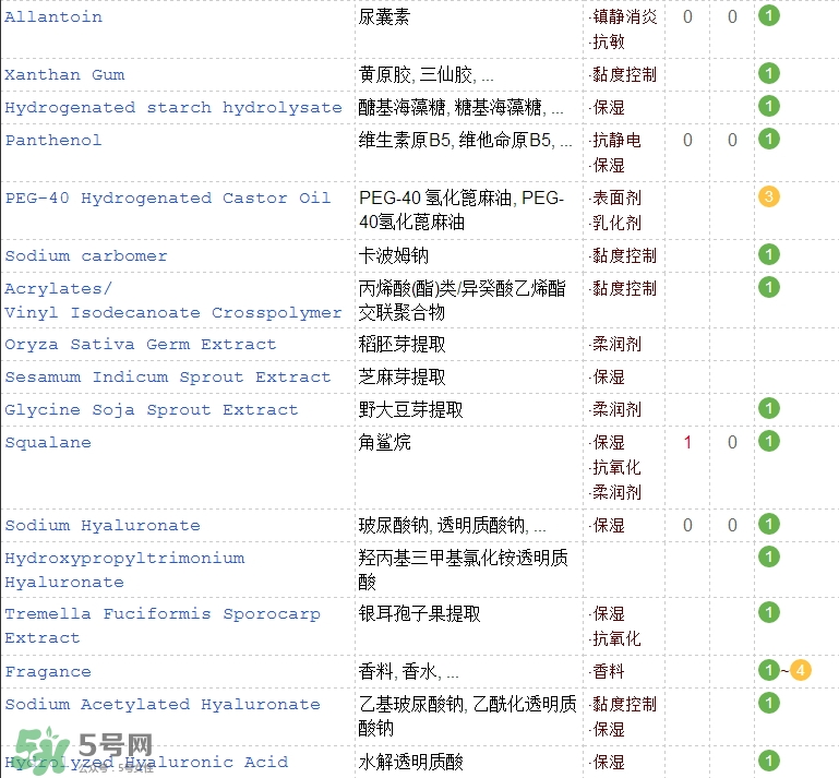 森田藥妝六重玻尿酸面膜多少錢_專柜價格