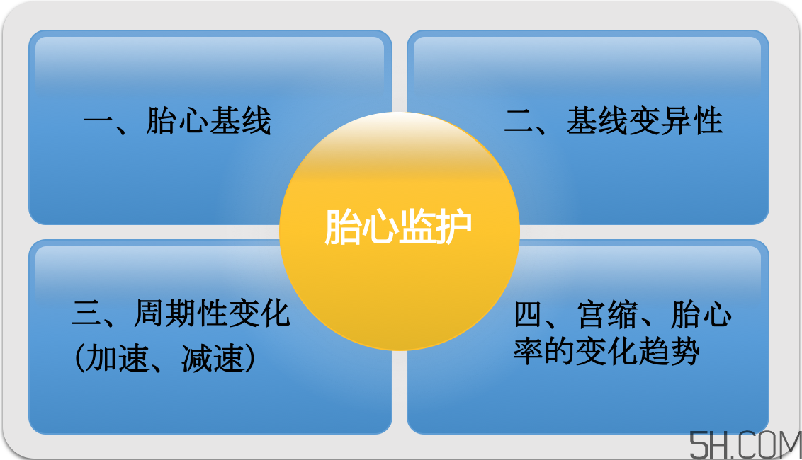 為什么要做胎心監(jiān)護(hù)？孕婦做胎心監(jiān)護(hù)有什么用？