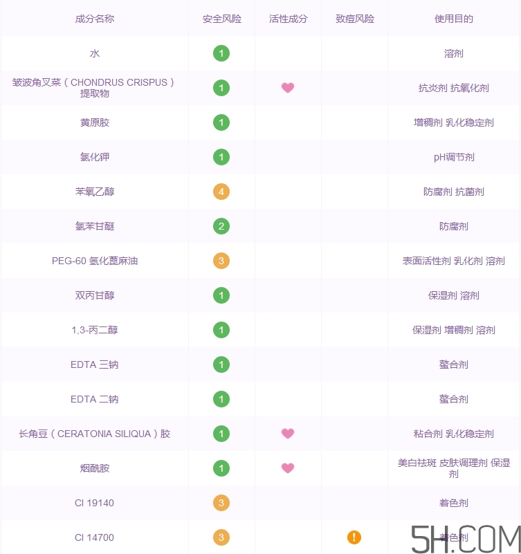 露得清果凍面膜怎么樣_露得清果凍面膜好用嗎