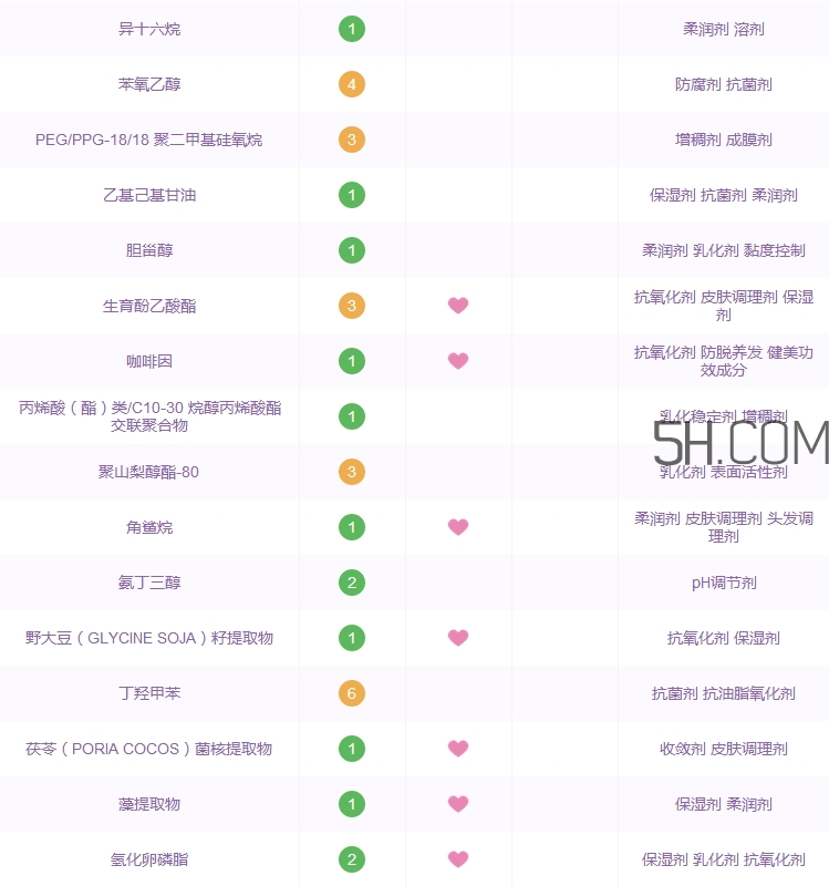 雅詩蘭黛anr眼霜多少錢_雅詩蘭黛anr眼霜專柜價格