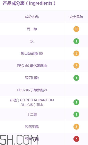 無印良品卸妝液怎么樣？無印良品卸妝液多少錢？