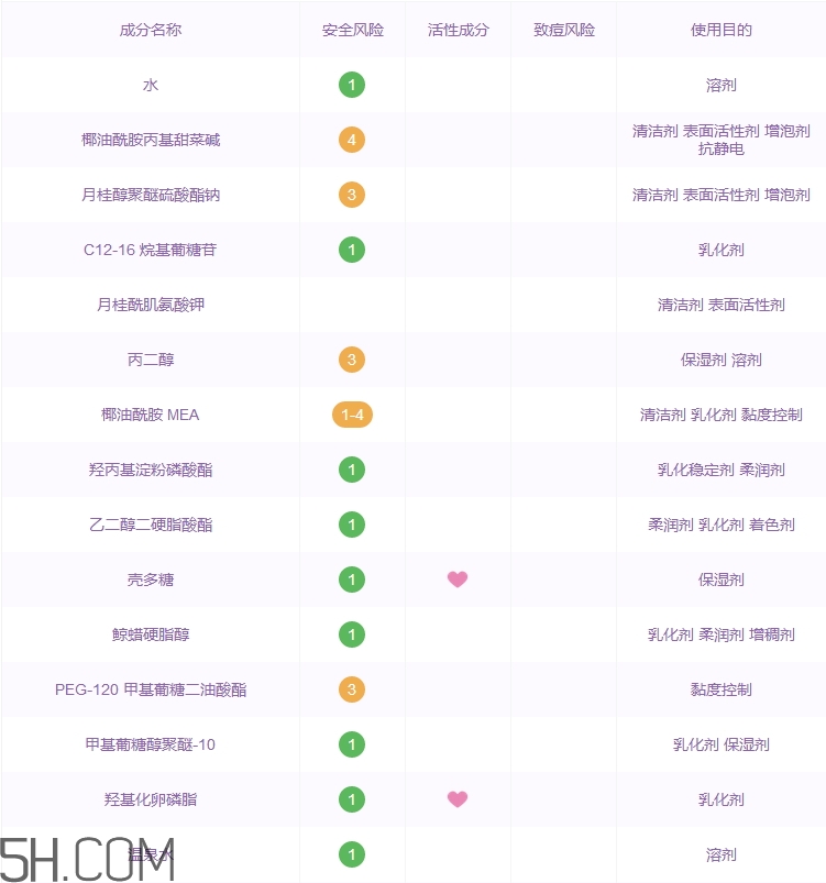 溫碧泉洗面奶怎么樣_溫碧泉洗面奶好用嗎