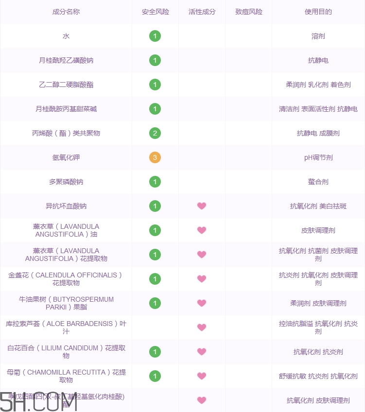 曼秀雷敦洗面奶怎么樣_曼秀雷敦洗面奶好用嗎