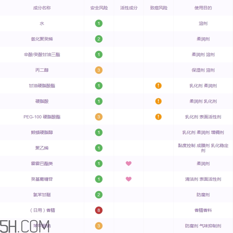 vitacreme b12面霜怎么樣_vitacreme b12面霜多少錢