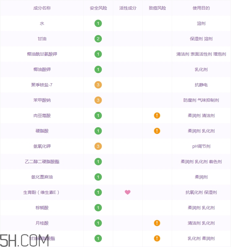 anymood洗面奶怎么樣_anymood洗面奶多少錢