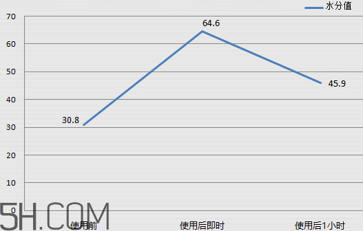 歐珀萊涌泉噴霧多少錢(qián)？歐珀萊涌泉噴霧價(jià)格