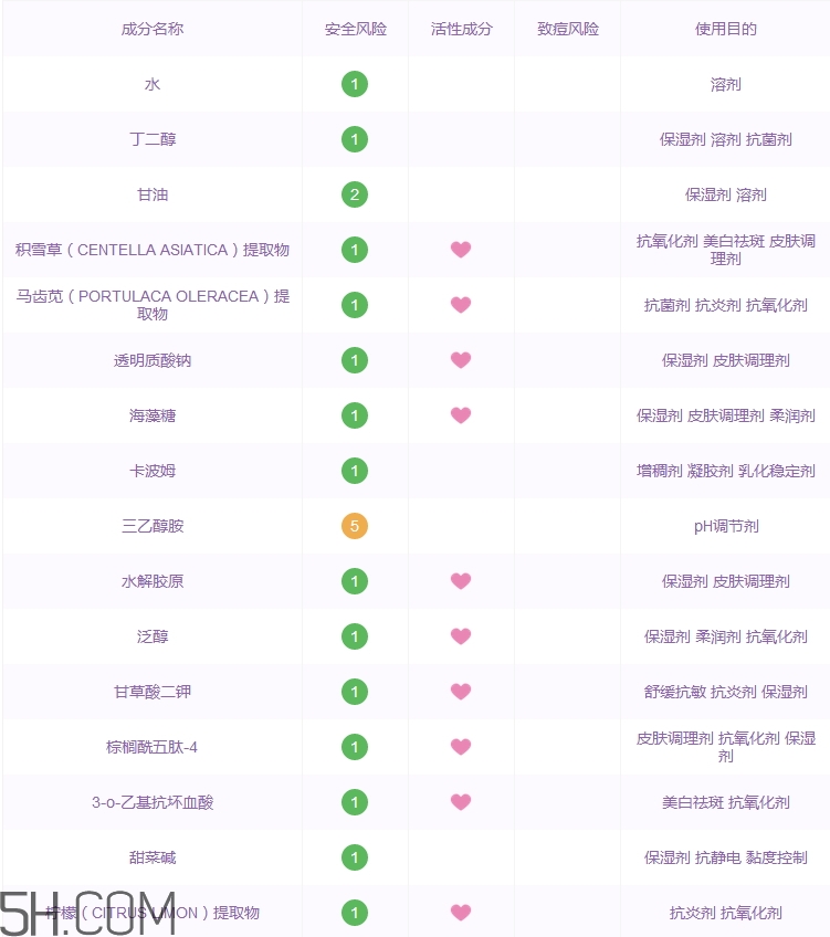 瑞萊歐左旋vc精華怎么樣_瑞萊歐左旋vc精華多少錢