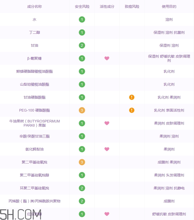 瑞萊歐面霜怎么樣_瑞萊歐面霜好用嗎