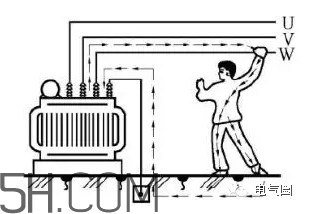 觸電到死亡一般是多久？人體觸電的方式有幾種