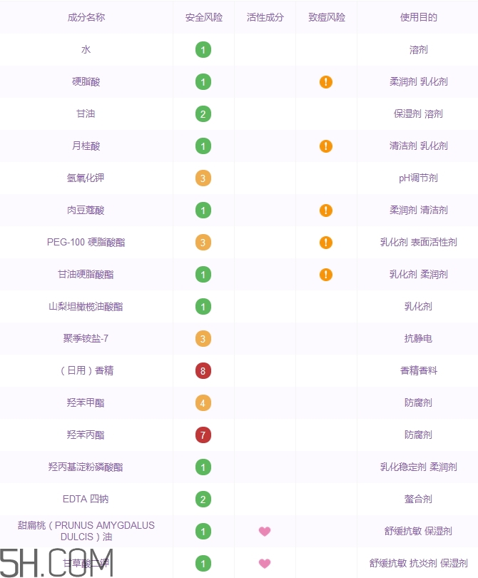 果本洗面奶好用嗎_果本洗面奶多少錢