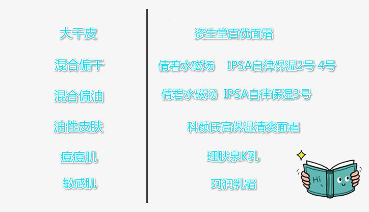 面霜的正確使用方法 熱門面霜大測評