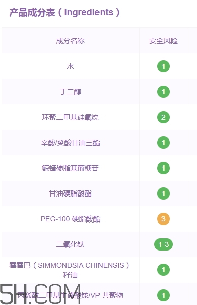 伊詩蘭頓爆奶霜好用嗎？伊詩蘭頓爆奶霜怎么用？