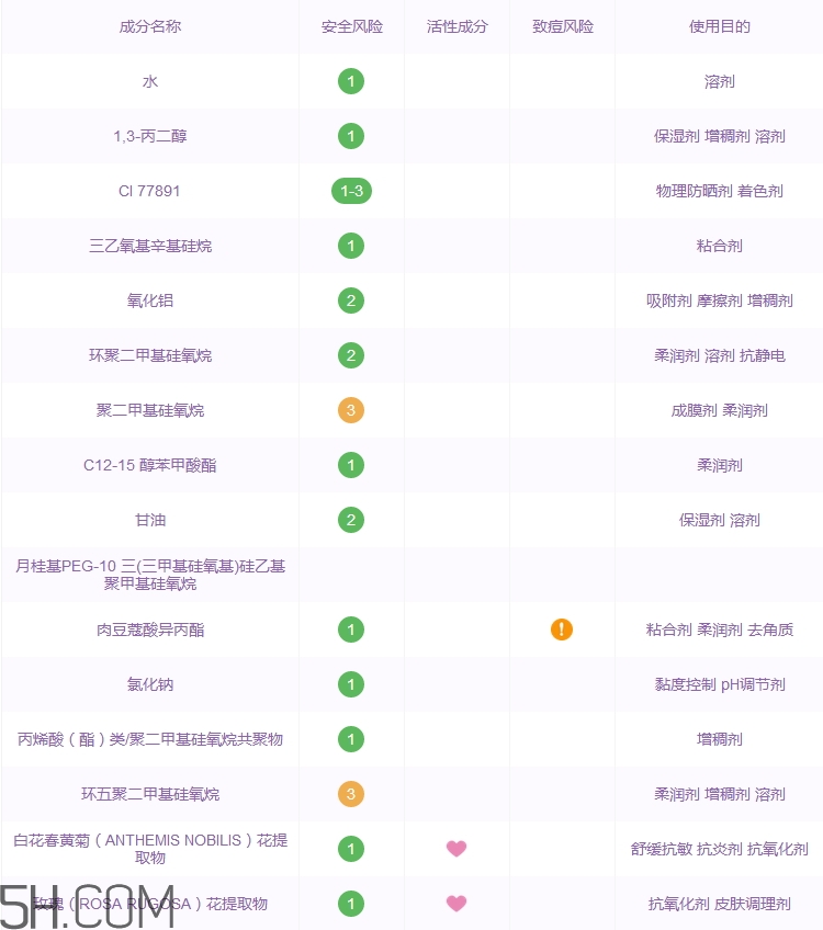 花釀氣墊bb霜好用嗎_花釀氣墊bb霜多少錢