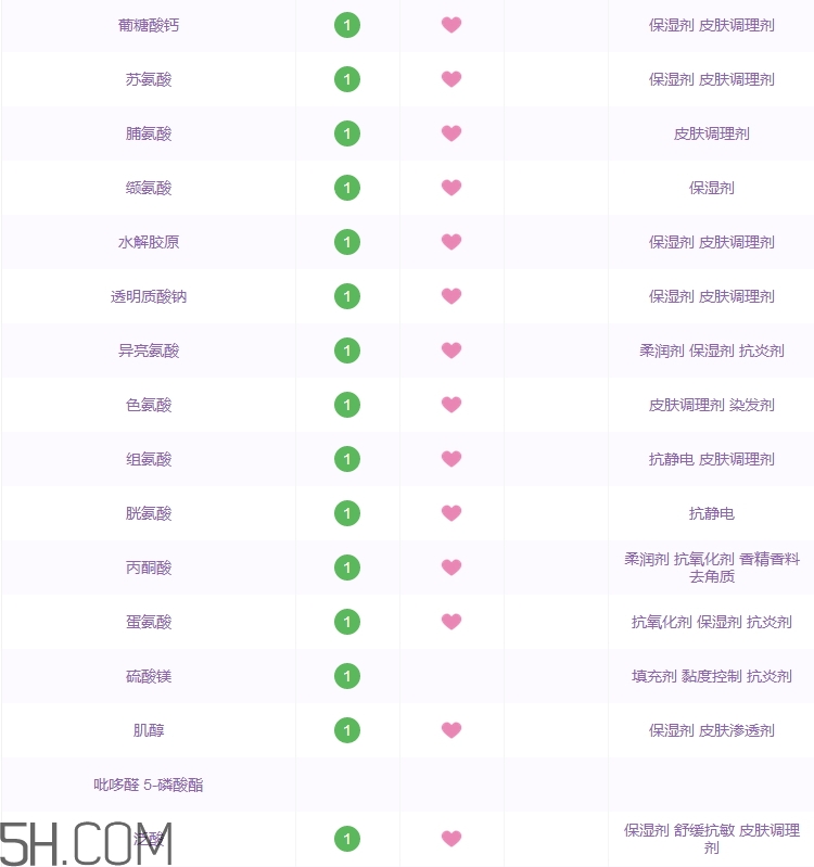 高麗雅娜洗面奶好用嗎_高麗雅娜洗面奶評測