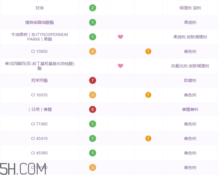 巧迪尚惠星彩潤唇膏好用嗎_巧迪尚惠星彩潤唇膏評測