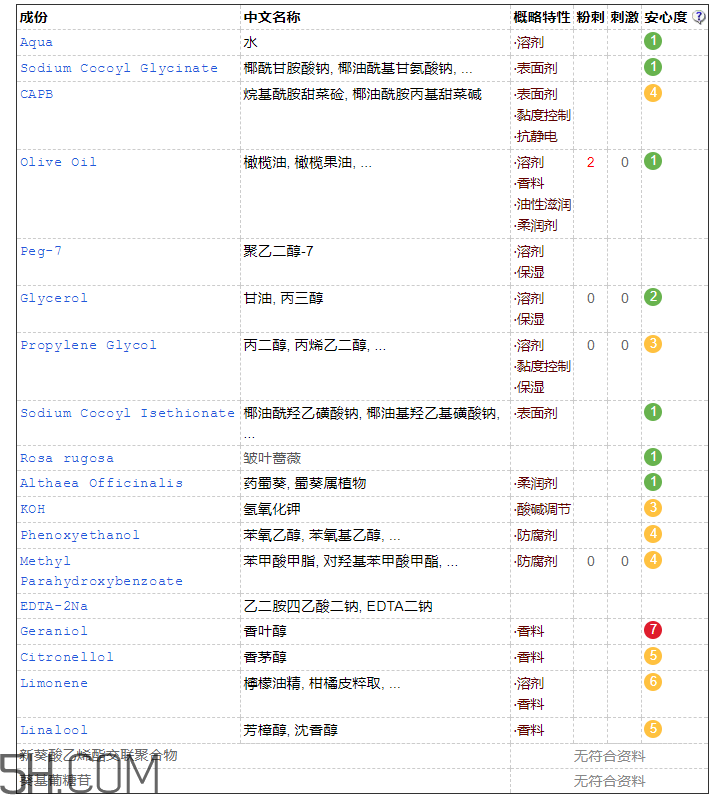 franic潔面凝露含有皂基嗎_franic潔面凝露適合膚質(zhì)