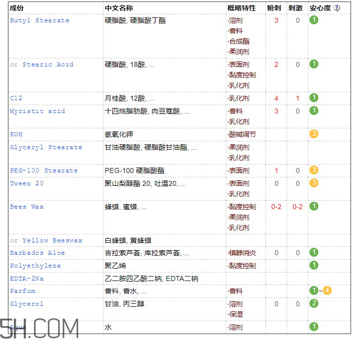 法蘭琳卡泡沫潔面膏適合膚質(zhì)_是皂基嗎