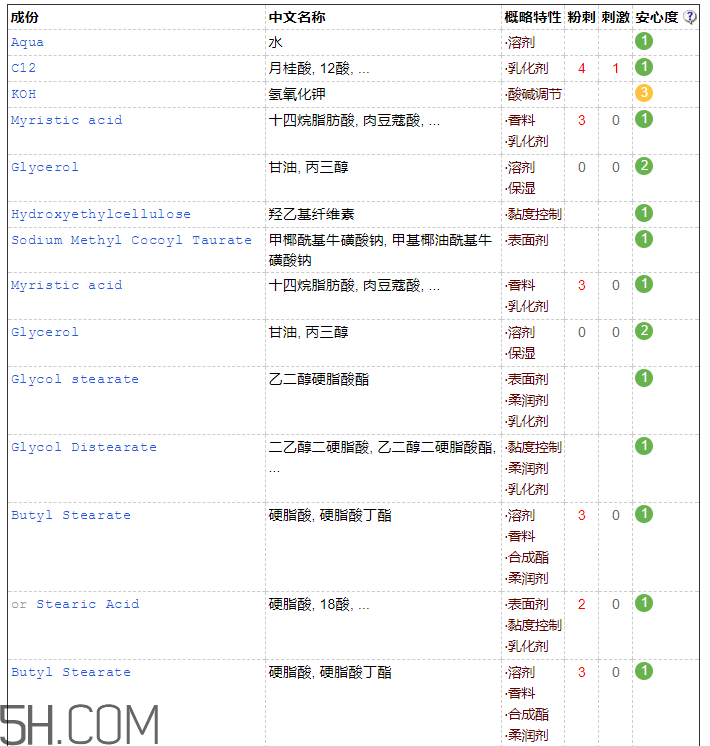 佰草集潔面乳含皂基嗎 佰草集潔面乳孕婦能用嗎