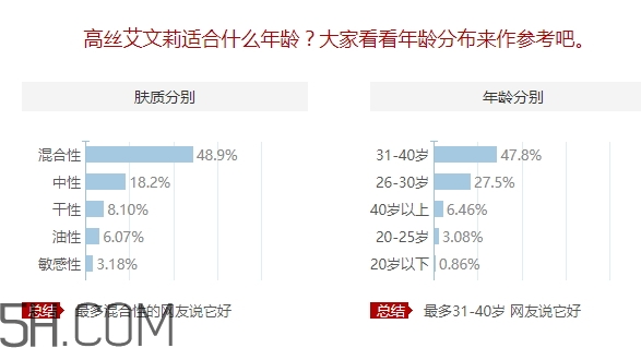 avenir艾文莉適合什么年齡？高絲艾文莉適合什么膚質(zhì)？