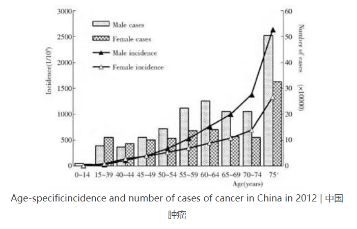 癌細(xì)胞是怎么生成的？原癌基因打敗了抑癌基因