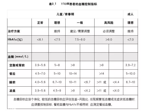 肥胖的根本原因是什么？糖糖真的很危險(xiǎn)