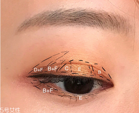 怎樣防止眼影暈染？七種日常眼影搭配秘訣