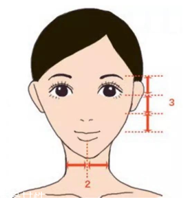 劉海怎么弄好看？根據(jù)臉型來判斷